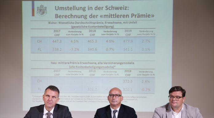 Obligatorische Krankenpflegeversicherung 2019 sinkt
