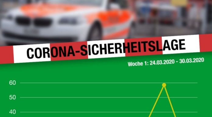 Kanton St.Gallen: Corona-Sicherheitslage