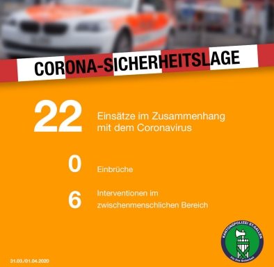 Kanton St.Gallen: Corona-Sicherheitslage