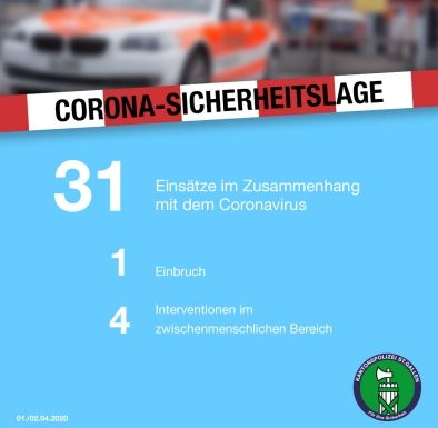 Kanton St.Gallen: Corona-Sicherheitslage