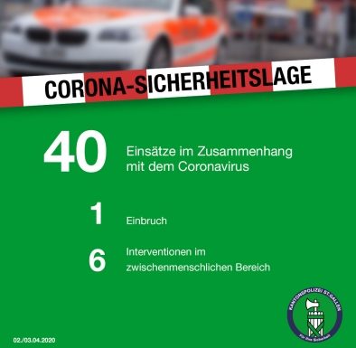 Kanton St.Gallen: Corona-Sicherheitslage