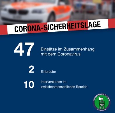 Kanton St.Gallen: Corona-Sicherheitslage