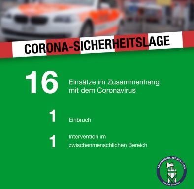 Kanton St.Gallen: Corona-Sicherheitslage
