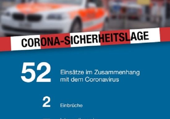 Corona-Virus: Polizei 52 Mal ausgerückt!