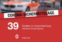 Kanton St.Gallen: Corona-Sicherheitslage