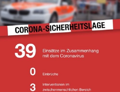 Kanton St.Gallen: Corona-Sicherheitslage