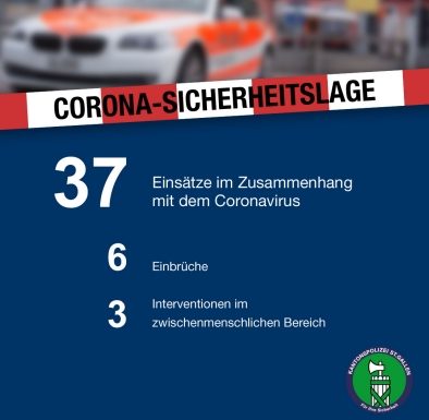 Kanton St.Gallen: Corona-Sicherheitslage