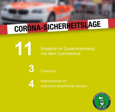 Kanton St.Gallen: Corona-Sicherheitslage