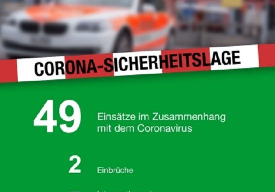 Coronavirus: Distanz wird immer weniger eingehalten