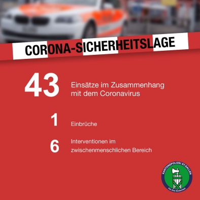 Vorlage_CoronaSicherheitslage-(2)