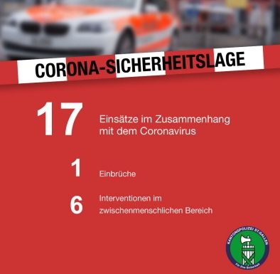 Kanton St.Gallen: Corona-Sicherheitslage