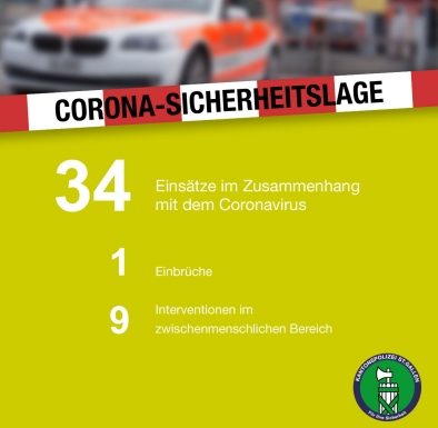 Kanton St.Gallen: Corona-Sicherheitslage