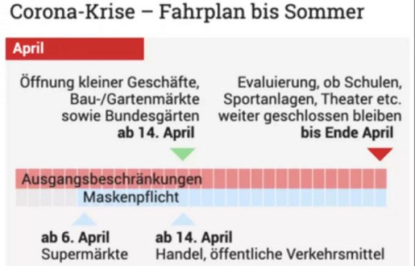 Coronavirus: Möglicher Exit-Fahrplan