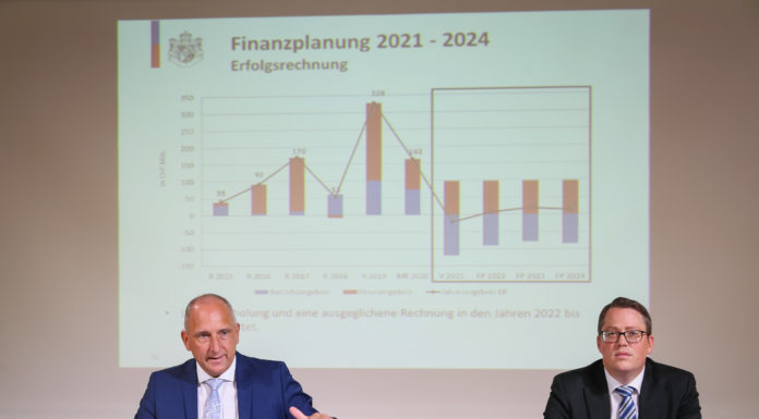 Finanzplanung 2021 bis 2024 unter dem Einfluss der Coronapandemie
