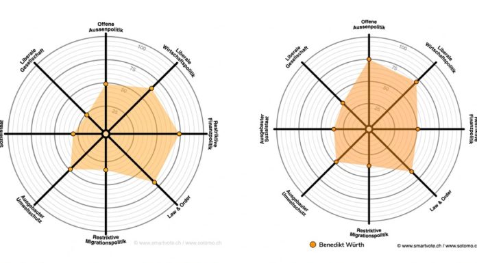 Lesermeinung betr. wahlhilfe.li zu Landtagswahlen