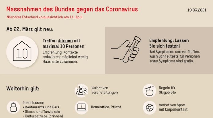 Corona: Bundesrat hat heute entschieden
