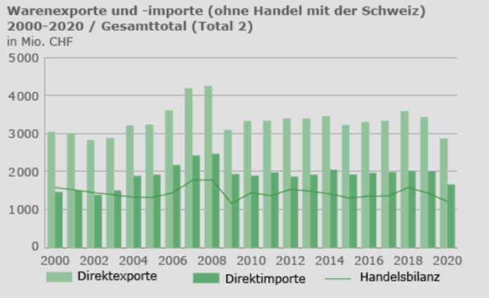 Bildschirmfoto 2021-07-20 um 16.28.07