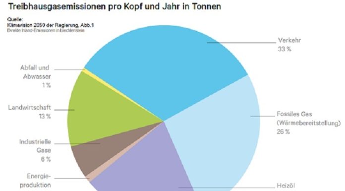 Verbrenner-Autos, E-Autos und Verkehrsmittelwahl