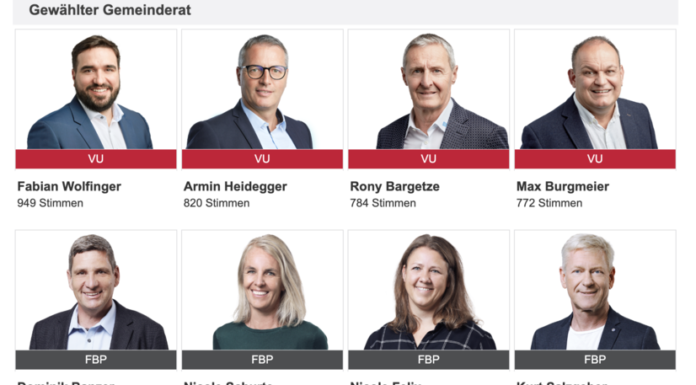 Der neu gewählte GR von Triesen