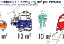 Wer erzeugt den Stau?