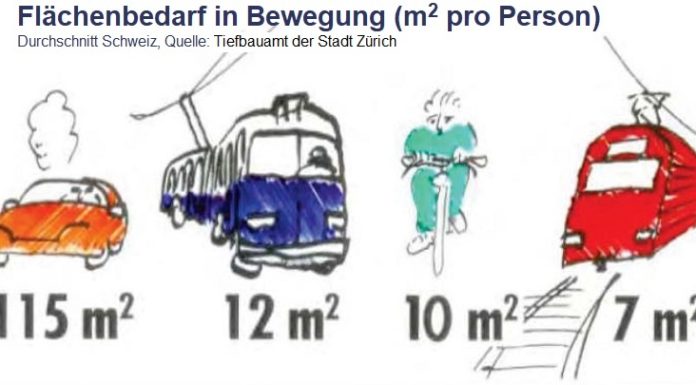 Wer erzeugt den Stau?