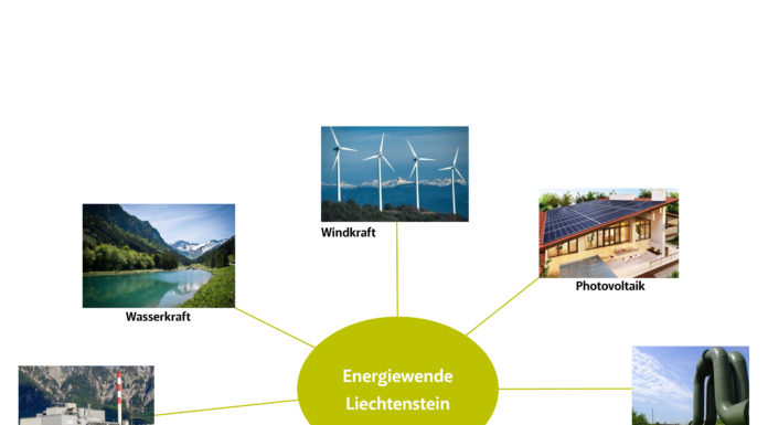 Mit Energieautarkie zu autonomer Strompreisgestaltung