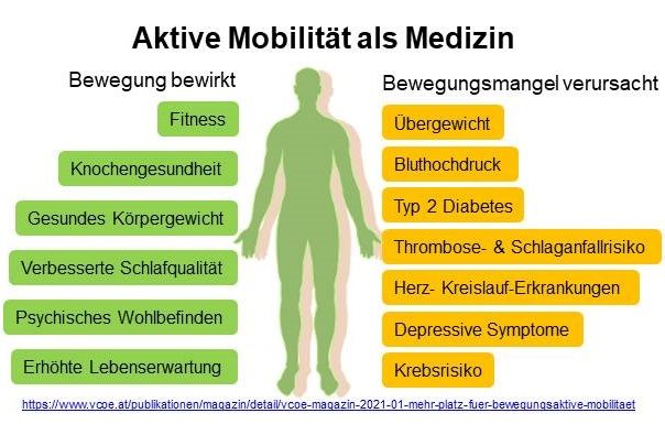 VCL: Sicher Radfahren und gewinnen