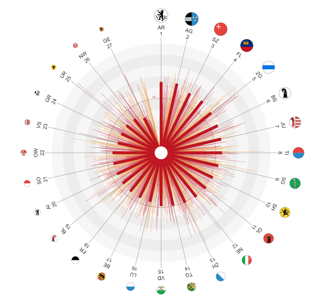 231204_freiheitsindex_sonne