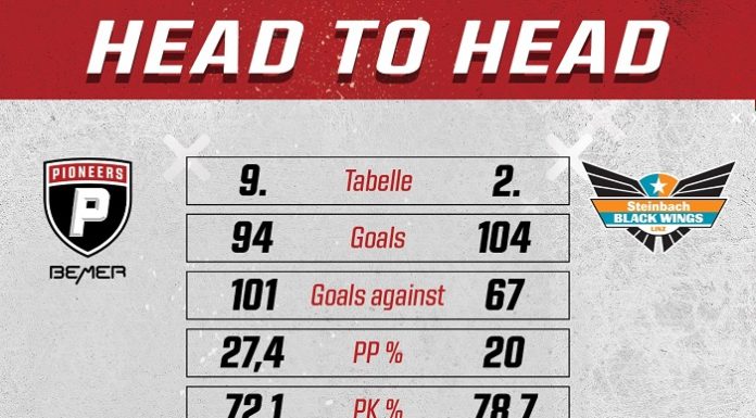 Pioneers: BW Linz letzter Heimgegner 2023