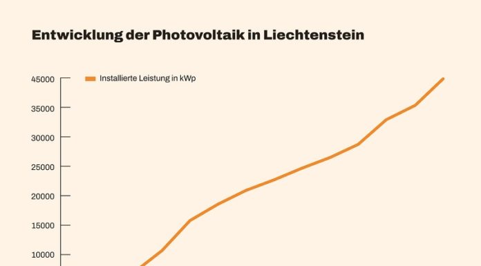 Jede Nein-Stimme kann entscheidend sein