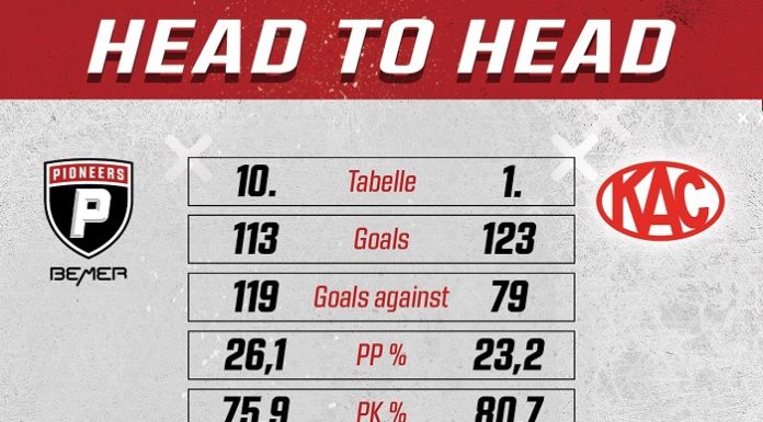 Vorarlberger Pioneers vor Kärtner Auswärtsdoppel
