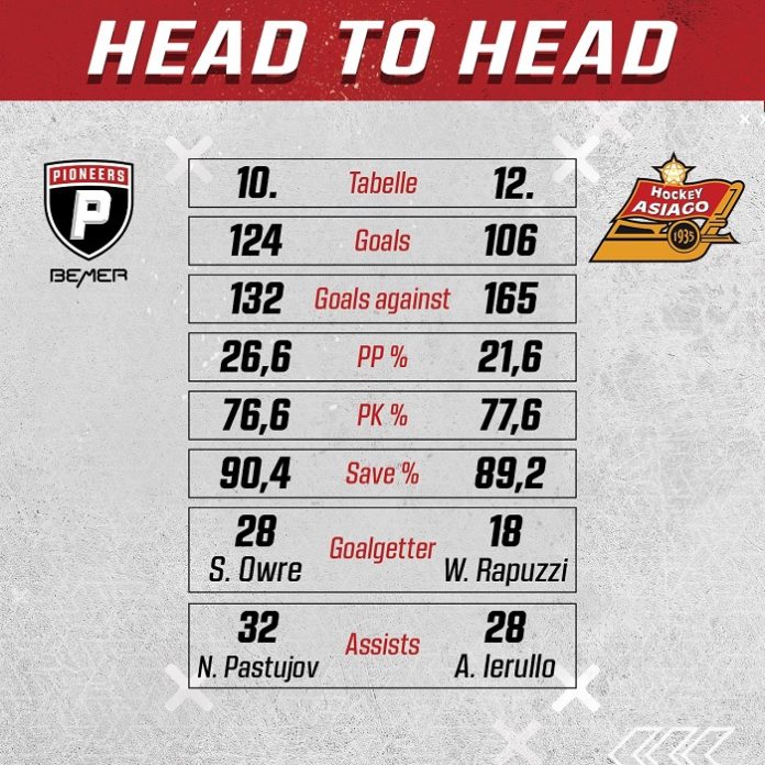 Pioneers-Bozen, 2.2.2024