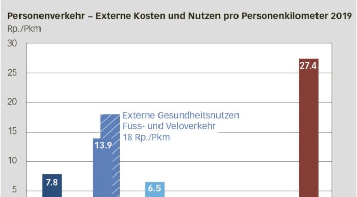 Gratis-ÖV gegen Auto-Stau?