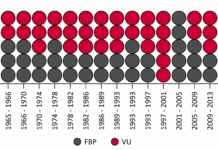 Regieren in doppelter Verantwortung: Die liechtensteinische Regierung zwischen Landtag und Fürst