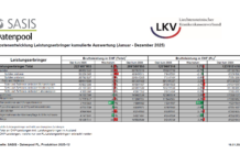 Steigende Kostenentwicklung im Gesundheitswesen 2025