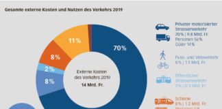 Auto-Stau
