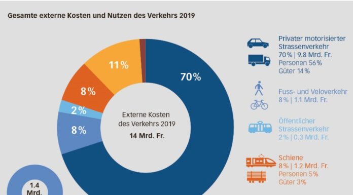 Auto-Stau