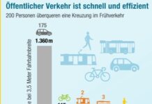Turbokreisel Nein