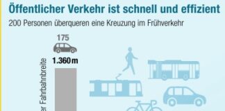 Turbokreisel Nein