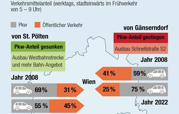 Strassenbau: mehr Autoverkehr?