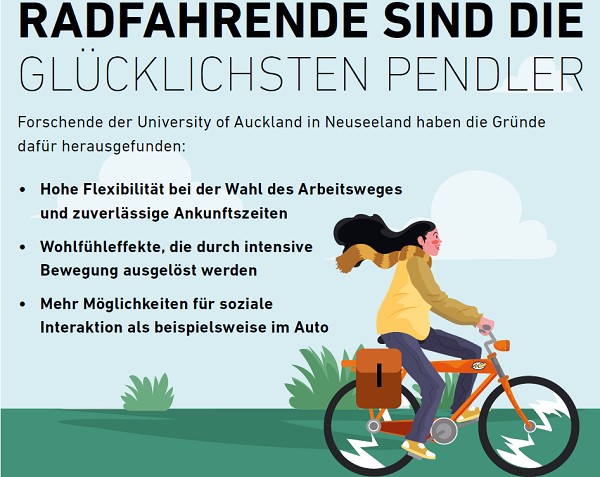 fairkehr1-2024Radpendeln