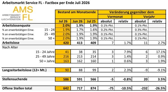 Factbox Juli 2026