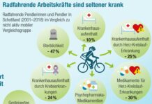 VCL: Steigende Fehlzeiten reduzieren