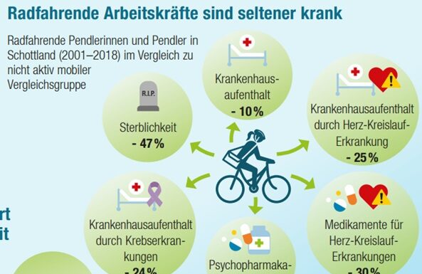VCL: Steigende Fehlzeiten reduzieren